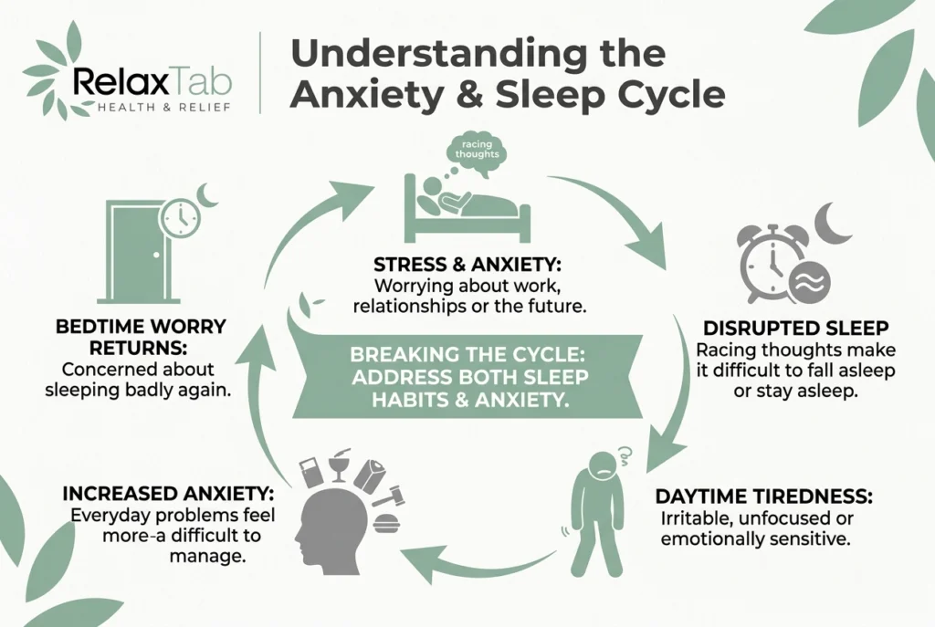 anxiety and sleep cycle
